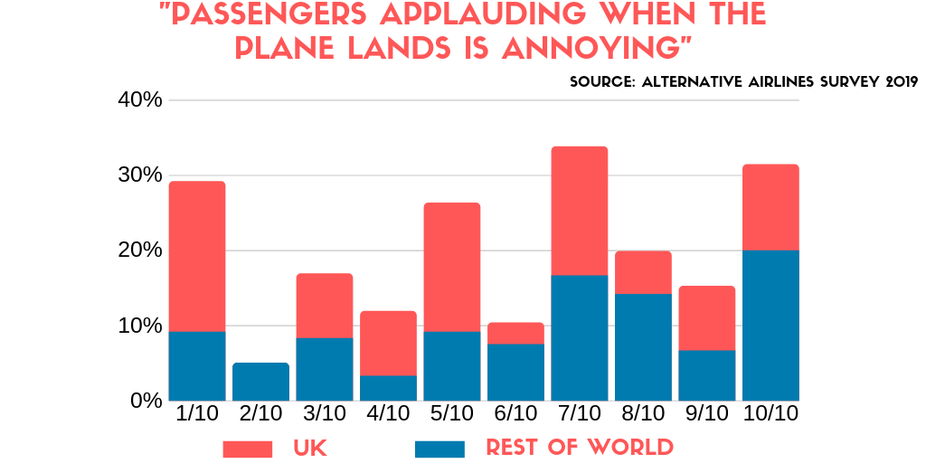 Bar chart