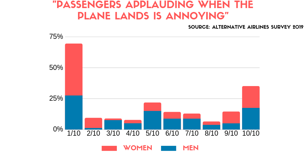 Bar chart