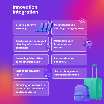 infographic with the message: 'Innovation, integration'
